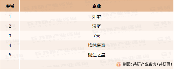 现状、经济型酒店数量及客房数量统计[图]尊龙登录入口2023年中国经济型酒店竞争(图3)