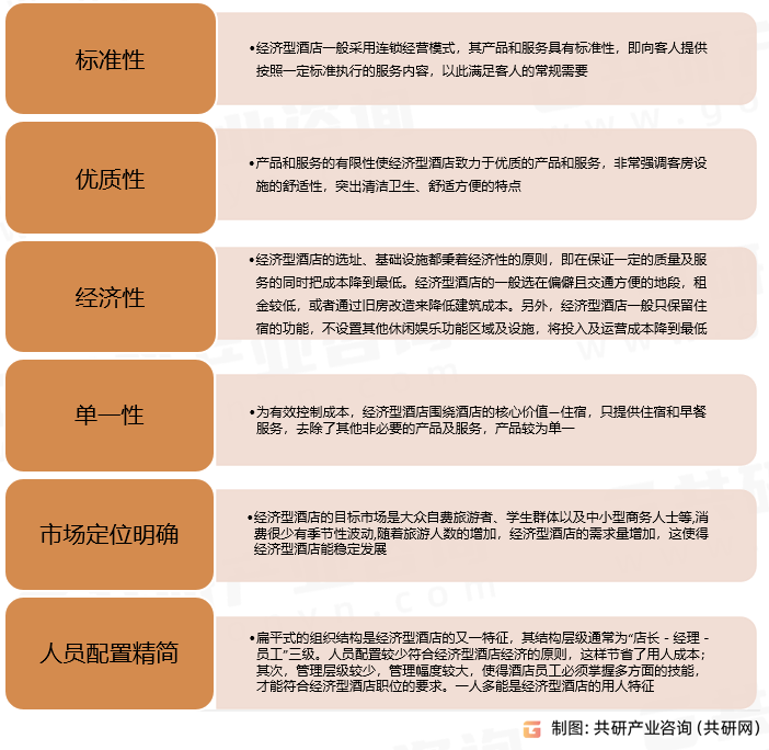 现状、经济型酒店数量及客房数量统计[图]尊龙登录入口2023年中国经济型酒店竞争(图4)