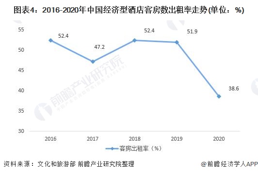 场供需现状分析 行业增长乏力、被替代压力大【组图】尊龙凯时ag旗舰厅登陆2021