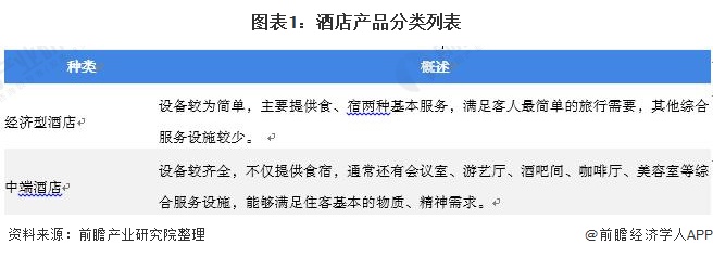 场供需现状分析 行业增长乏力、被替代压力大【组图】尊龙凯时ag旗舰厅登陆2021年中国经济型酒店市(图5)