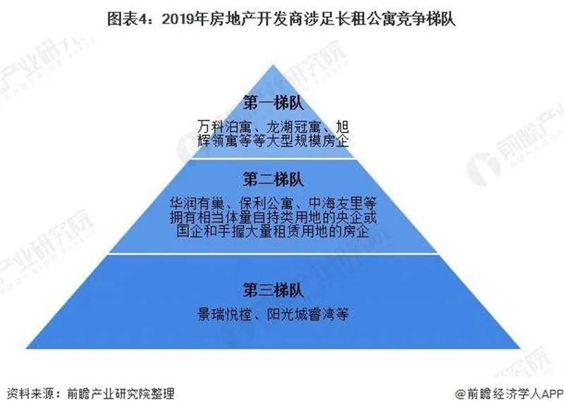 长租公寓市场现状与格局分析尊龙凯时ag旗舰厅登陆中国(图5)