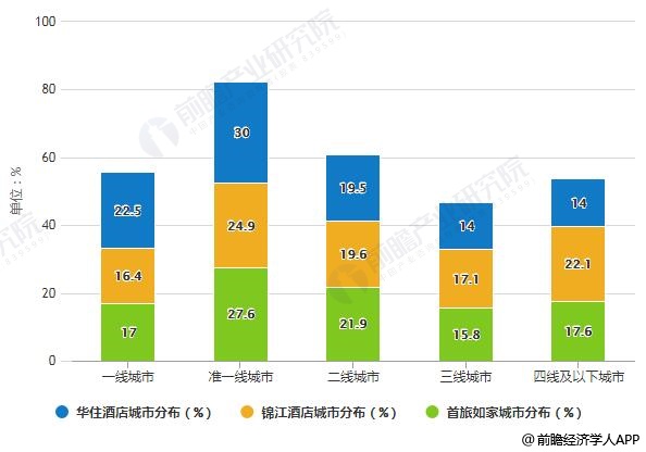 酒店行业市场现状及发展趋势分析尊龙凯时2019年中国经济型(图5)