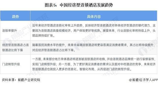 状及发展趋势前景预测 预计2028年市场规模将近1700亿元尊龙凯时人生就博登录2023年中国经济型连锁酒店行业市场现(图2)