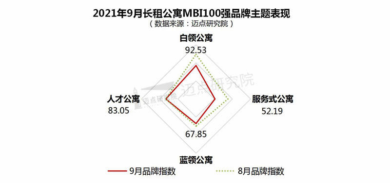 公寓品牌影响力100强榜单尊龙凯时2021年9月长租(图8)