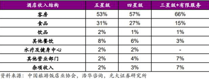 店发展状况这一篇就够了！尊龙凯时读懂中国连锁酒(图3)