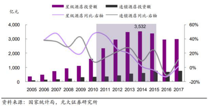 店发展状况这一篇就够了！尊龙凯时读懂中国连锁酒(图2)