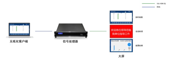 麒麟系列无纸化会议系统尊龙登录入口智会云国产(图2)