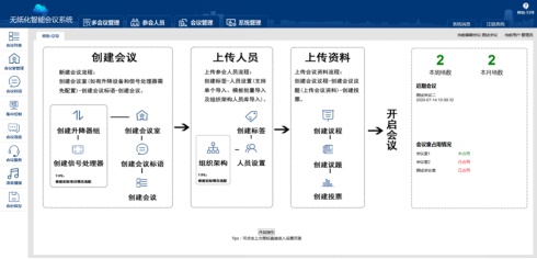 麒麟系列无纸化会议系统尊龙登录入口智会云国产(图9)